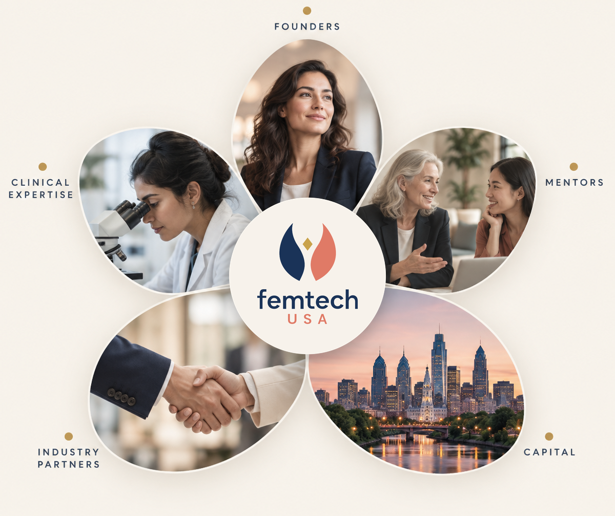 The Femtech USA ecosystem: founders, mentors, capital, industry partners, and clinical expertise connected around the Femtech USA logo